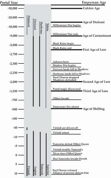 File:Timeline.jpg