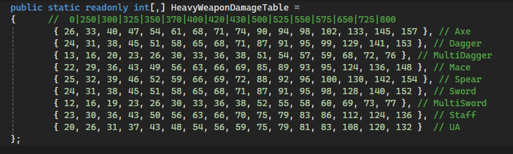 T10 Heavy weapons max dmg by wield.PNG