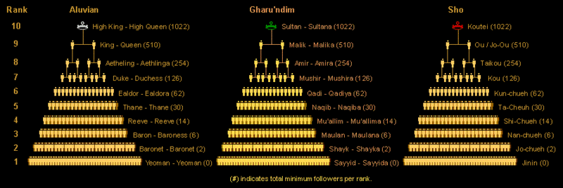 File:Allegiance Rank Chart.gif